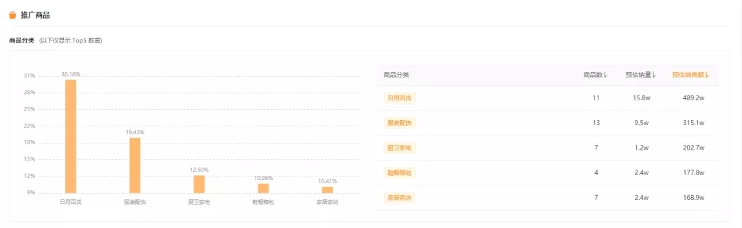 鸟哥笔记,直播带货,fengye,快手电商,直播带货,电商,直播带货,快手,电商,快手 第11张
