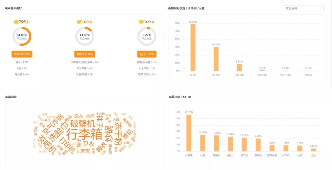 鸟哥笔记,直播带货,fengye,快手电商,直播带货,电商,直播带货,快手,电商,快手 第15张