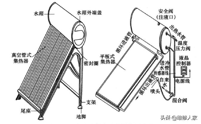 太阳能热水器理论基础 第1张