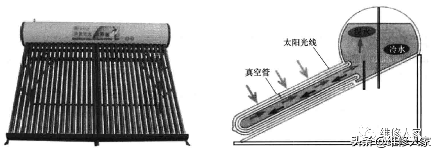 太阳能热水器理论基础 第5张