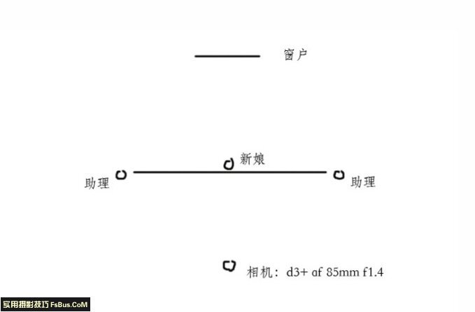 随机应变婚礼摄影师的实战分析 第13张