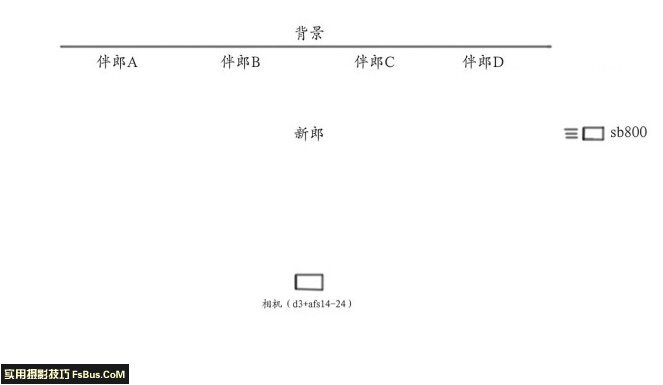 随机应变婚礼摄影师的实战分析 第29张