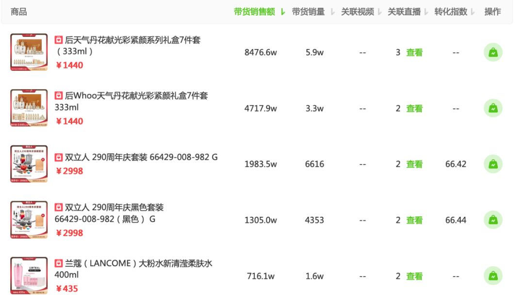 鸟哥笔记,直播带货,新腕儿,主播,榜单,电商产品,直播带货,直播带货 第5张