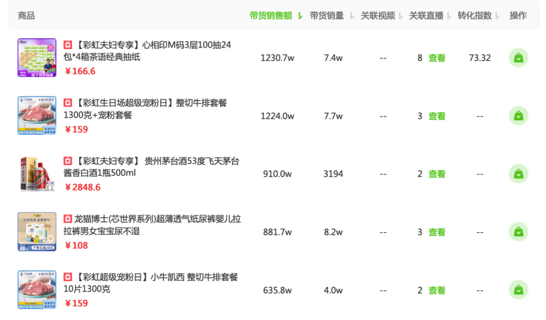 鸟哥笔记,直播带货,新腕儿,主播,榜单,电商产品,直播带货,直播带货 第7张