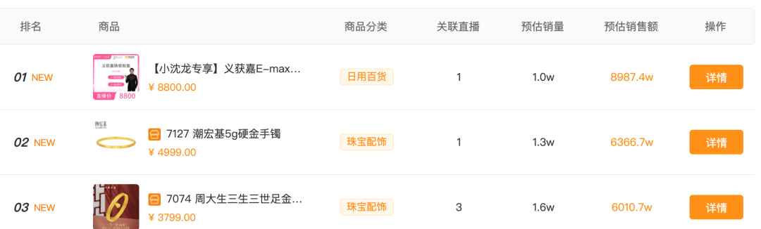 鸟哥笔记,直播带货,新腕儿,主播,榜单,电商产品,直播带货,直播带货 第17张