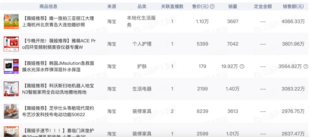 鸟哥笔记,直播带货,新腕儿,主播,榜单,电商产品,直播带货,直播带货 第23张