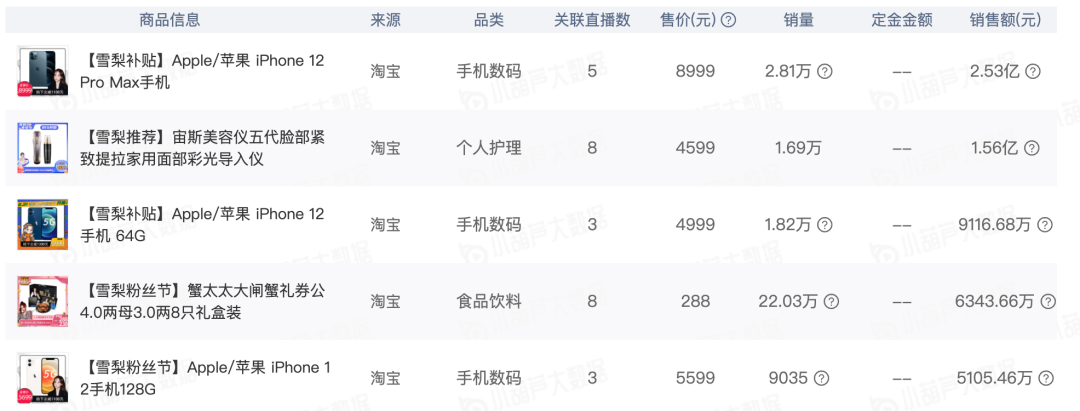 鸟哥笔记,直播带货,新腕儿,主播,榜单,电商产品,直播带货,直播带货 第25张