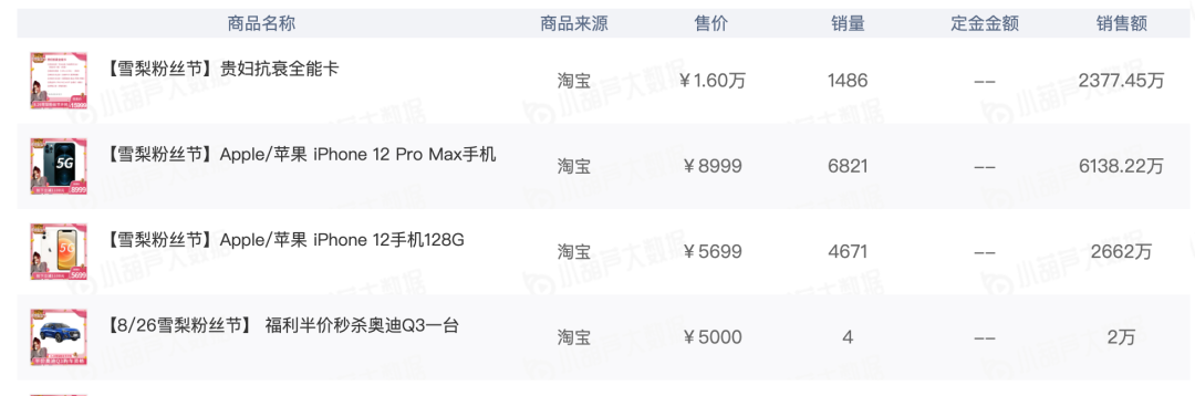 鸟哥笔记,直播带货,新腕儿,主播,榜单,电商产品,直播带货,直播带货 第27张