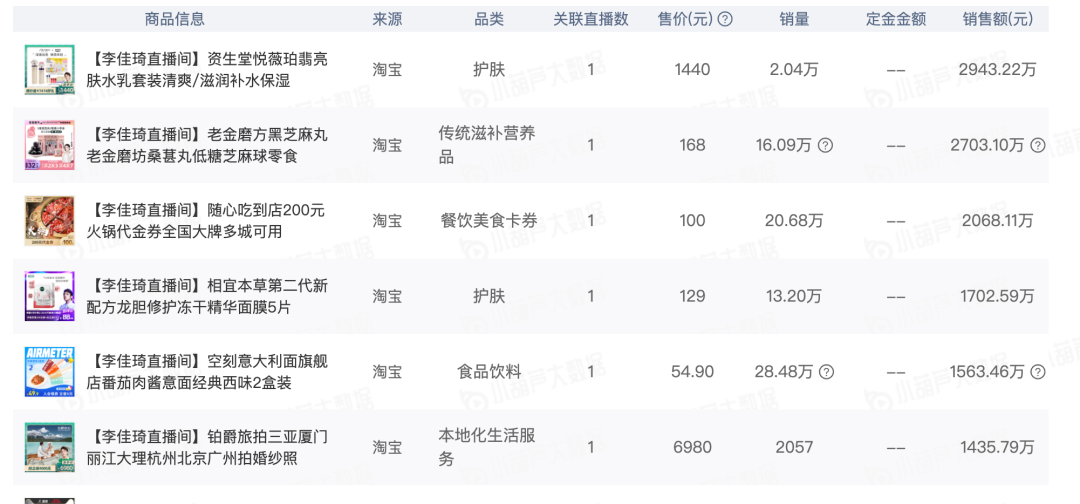 鸟哥笔记,直播带货,新腕儿,主播,榜单,电商产品,直播带货,直播带货 第29张