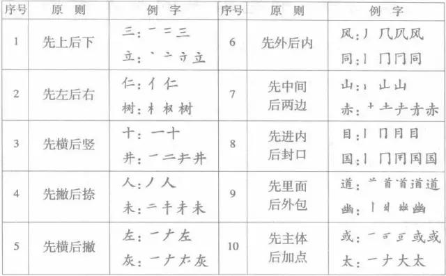 硬笔书法：钢笔楷书笔画的写法 第3张