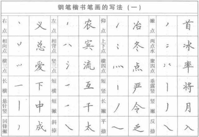 硬笔书法：钢笔楷书笔画的写法 第5张
