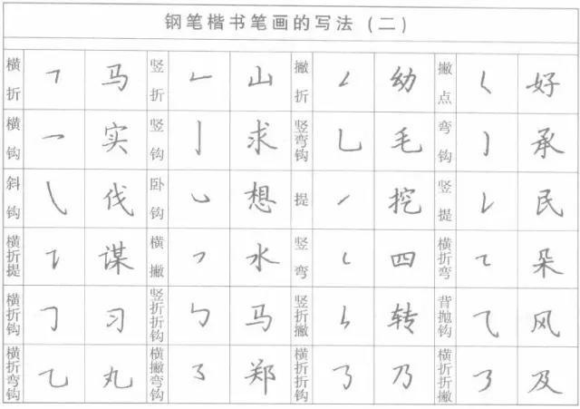 硬笔书法：钢笔楷书笔画的写法 第7张