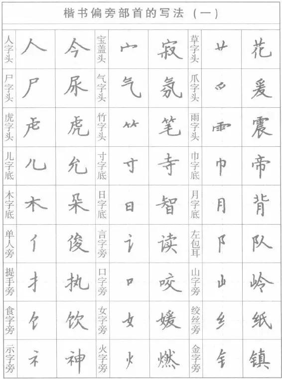 硬笔书法：钢笔楷书笔画的写法 第9张