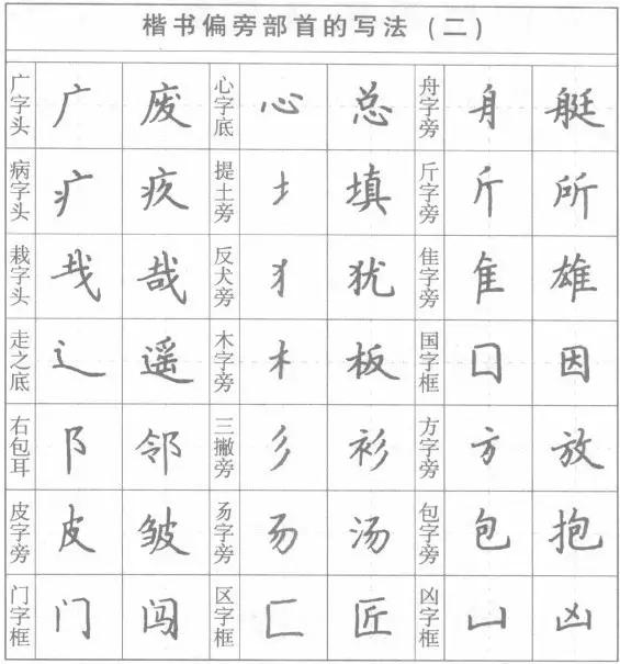 硬笔书法：钢笔楷书笔画的写法 第11张