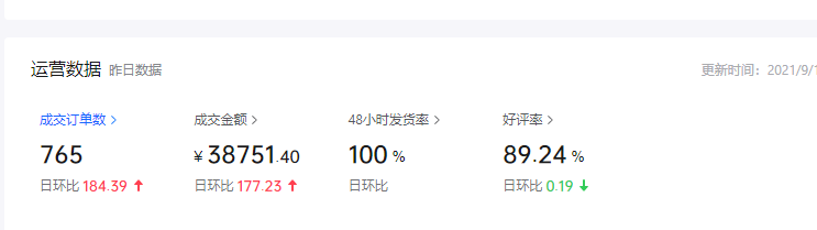 鸟哥笔记,直播带货,抖商传媒,抖音电商,抖音小店,策略,抖音电商,电商,电商,策略,产品 第1张