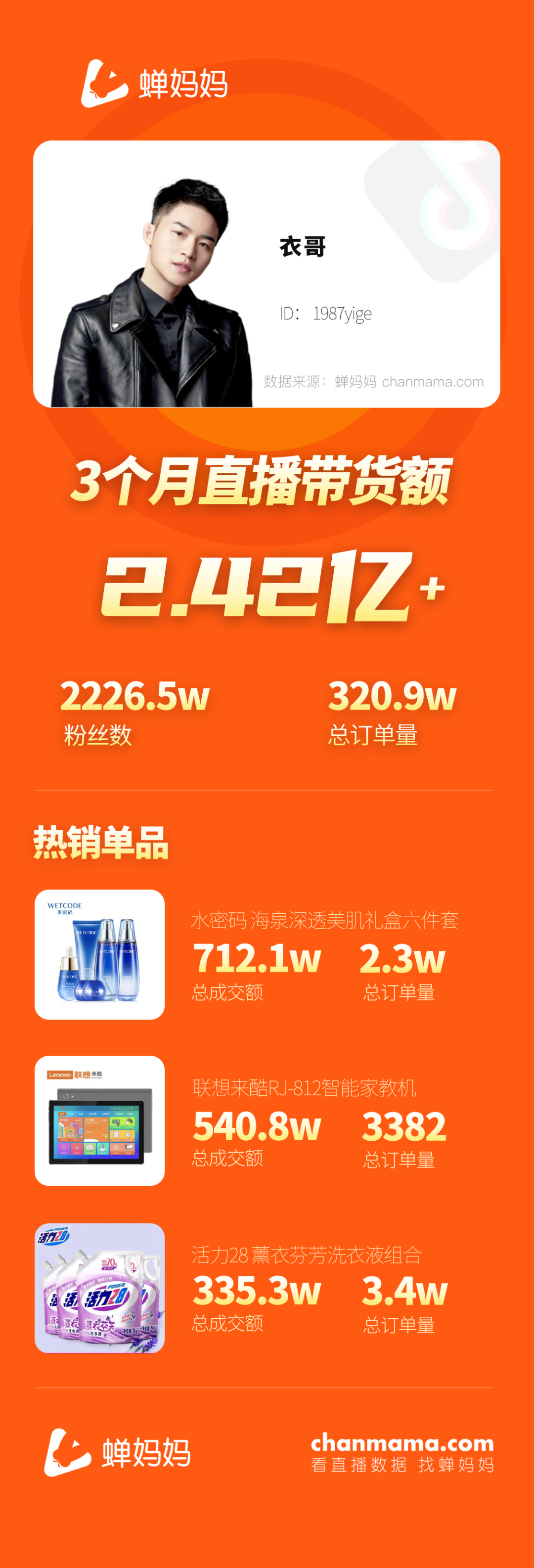 鸟哥笔记,直播带货,蝉妈妈数据,直播间,主播,抖音电商,抖音电商 第1张