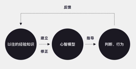 鸟哥笔记,直播带货,互联网流量的那些事,主播,电商产品,抖音电商,快手电商,策略,抖音电商,策略 第7张