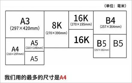 A4纸为什么被称为“A4”？ 第3张