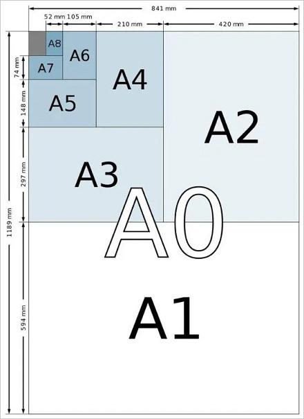 A4纸为什么被称为“A4”？ 第5张