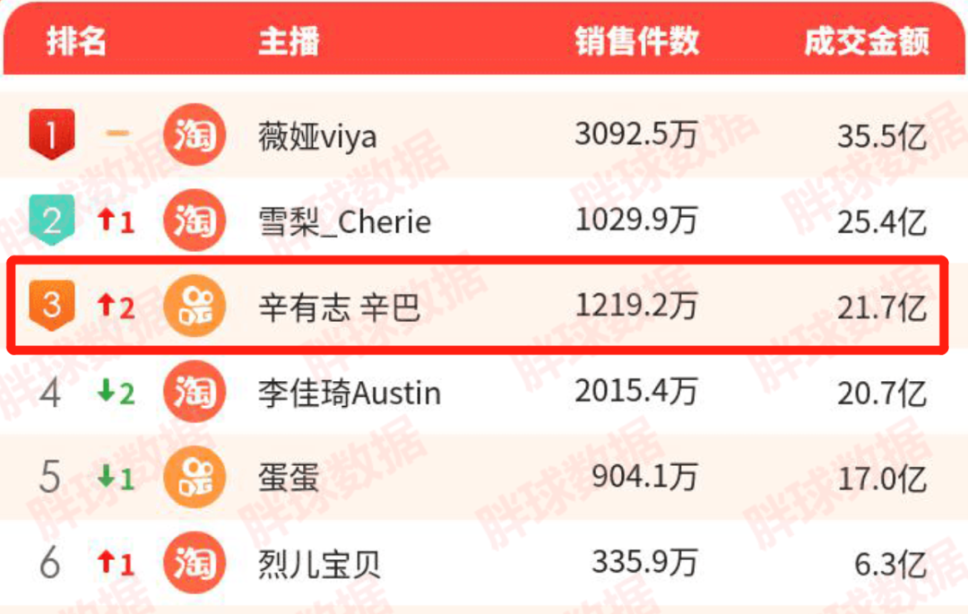 鸟哥笔记,直播带货,十里村,直播间,主播,电商产品 第5张