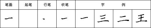 硬笔书法：钢笔楷书基本笔画写法 第5张