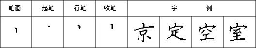 硬笔书法：钢笔楷书基本笔画写法 第27张