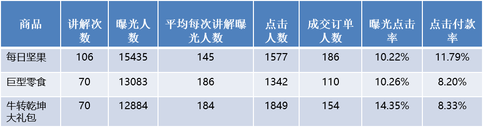 鸟哥笔记,直播带货,飞瓜智投,直播间,主播,抖音电商,兴趣电商,抖音电商 第5张