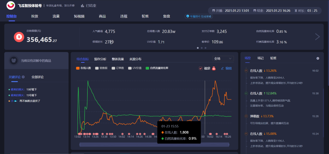 鸟哥笔记,直播带货,飞瓜智投,直播间,主播,抖音电商,兴趣电商,抖音电商 第3张