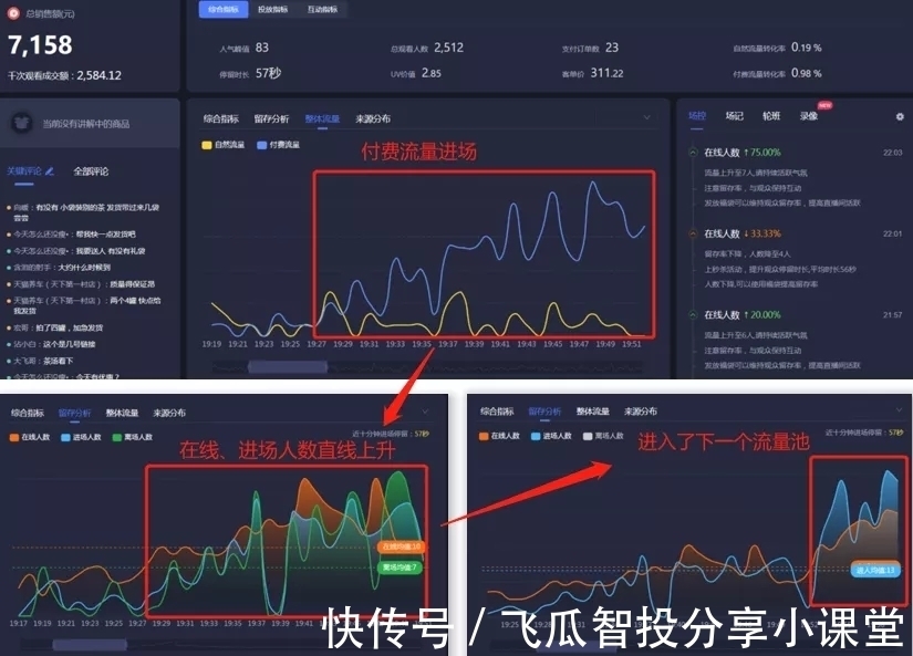 鸟哥笔记,直播带货,飞瓜智投,直播间,电商产品,兴趣电商,直播带货,直播带货 第5张