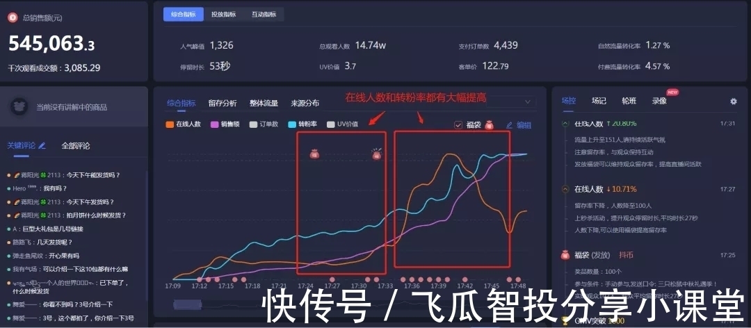 鸟哥笔记,直播带货,飞瓜智投,直播间,电商产品,兴趣电商,直播带货,直播带货 第7张