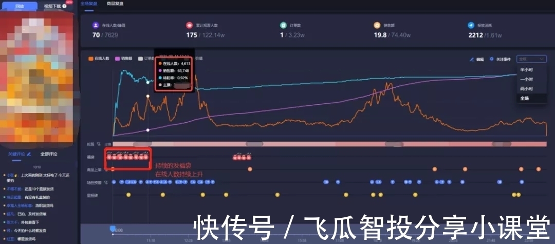 鸟哥笔记,直播带货,飞瓜智投,直播间,电商产品,兴趣电商,直播带货,直播带货 第9张