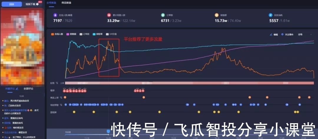 鸟哥笔记,直播带货,飞瓜智投,直播间,电商产品,兴趣电商,直播带货,直播带货 第11张