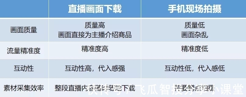鸟哥笔记,直播带货,飞瓜智投,直播间,电商产品,兴趣电商,直播带货,直播带货 第13张