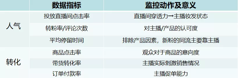 鸟哥笔记,直播带货,飞瓜智投,直播间,主播,抖音电商,兴趣电商,抖音电商,直播带货,直播带货 第1张
