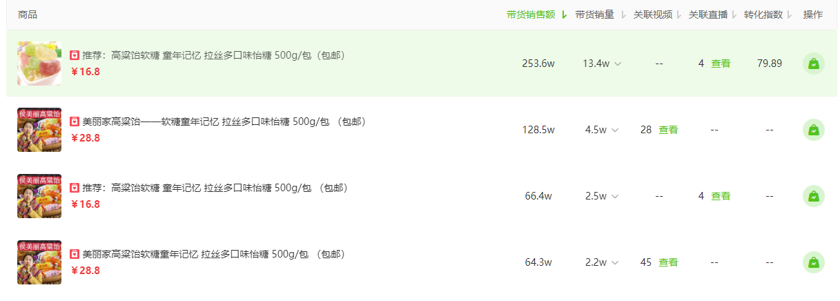 鸟哥笔记,直播带货,飞瓜会,明星带货,抖音电商,兴趣电商,抖音电商 第5张
