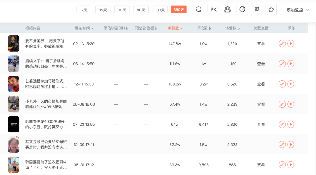 鸟哥笔记,直播带货,蝉妈妈数据,直播间,主播,抖音电商,兴趣电商,抖音电商 第1张
