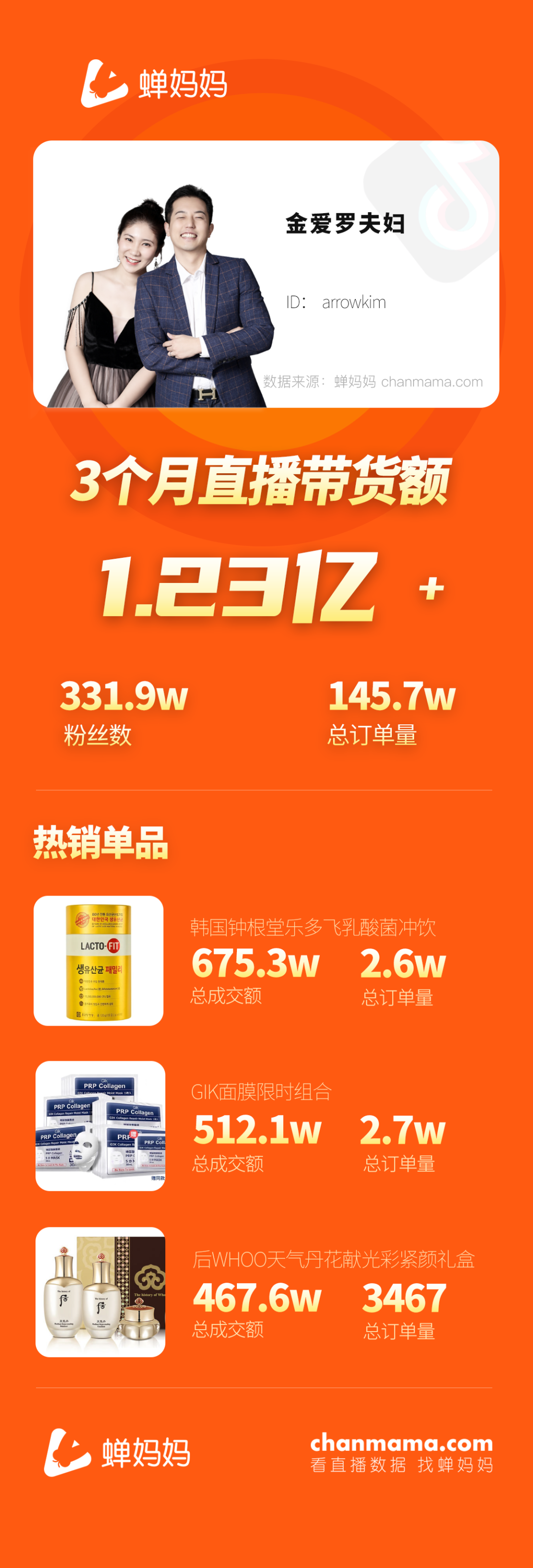 鸟哥笔记,直播带货,蝉妈妈数据,直播间,主播,抖音电商,兴趣电商,抖音电商 第3张