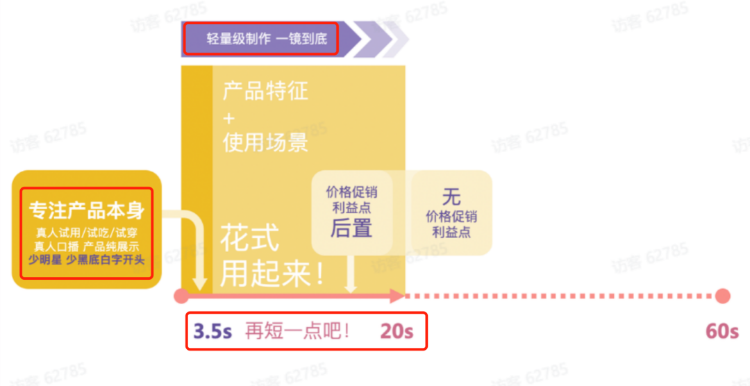 鸟哥笔记,直播带货,黑牛影记,直播间,主播,策略,直播带货,直播带货,策略 第1张