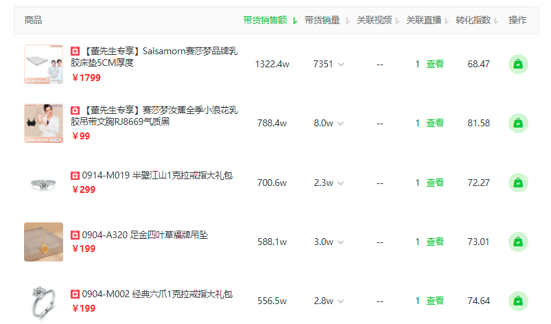 鸟哥笔记,直播带货,新腕儿,直播间,主播,榜单,电商产品,直播带货,直播带货 第5张
