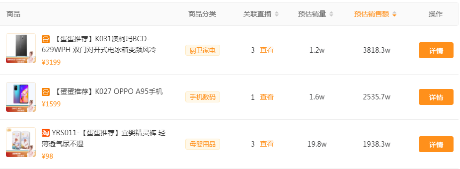 鸟哥笔记,直播带货,新腕儿,直播间,主播,榜单,电商产品,直播带货,直播带货 第15张