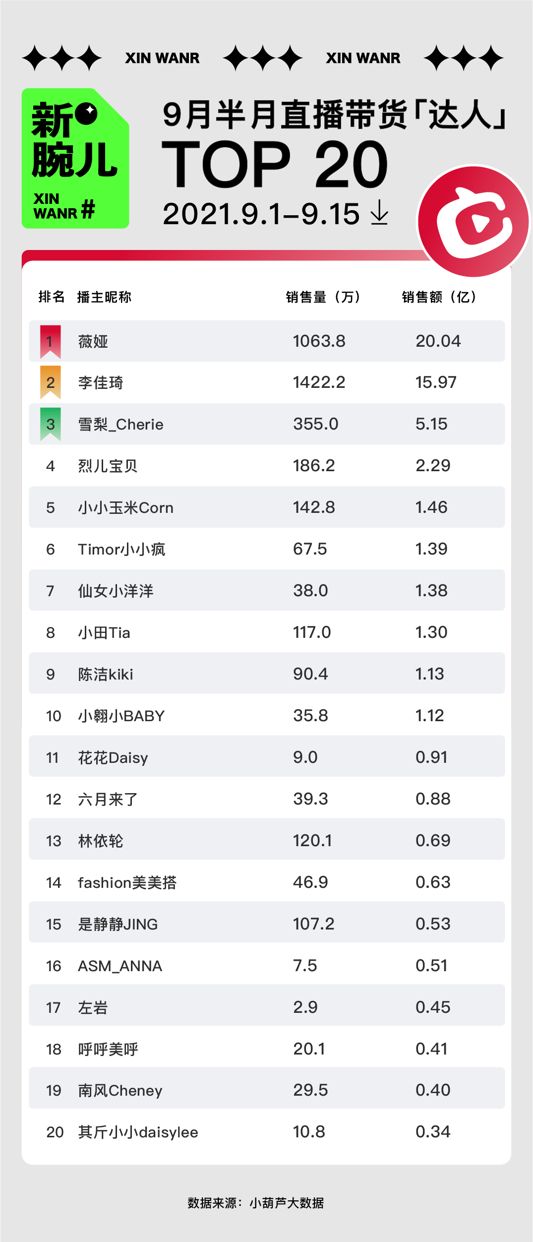 鸟哥笔记,直播带货,新腕儿,直播间,主播,榜单,电商产品,直播带货,直播带货 第17张