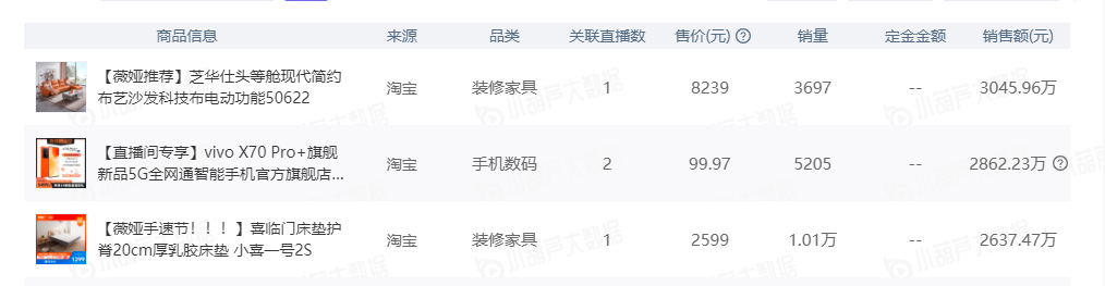 鸟哥笔记,直播带货,新腕儿,直播间,主播,榜单,电商产品,直播带货,直播带货 第19张