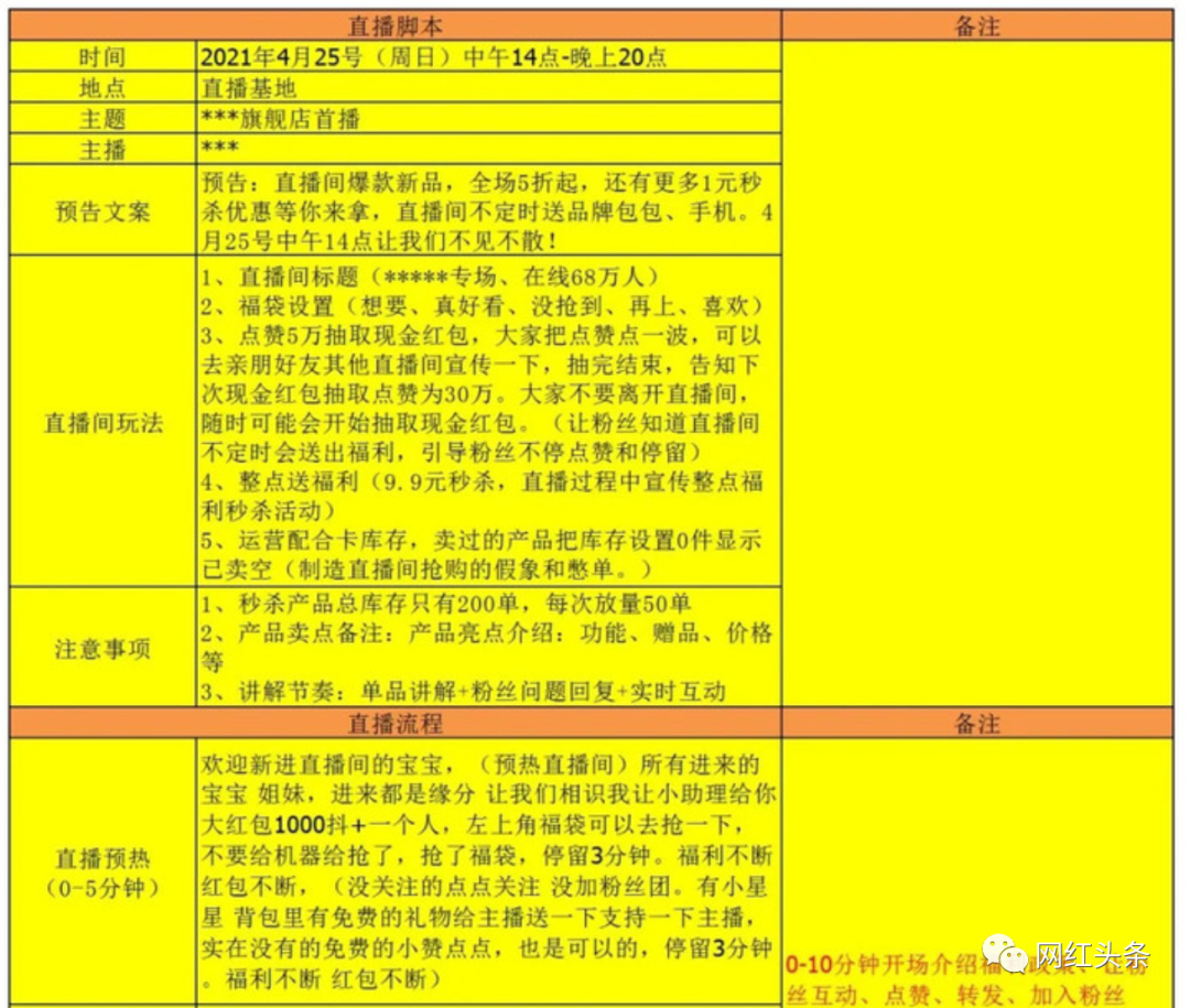 鸟哥笔记,直播带货,网红头条,直播间,主播 第1张