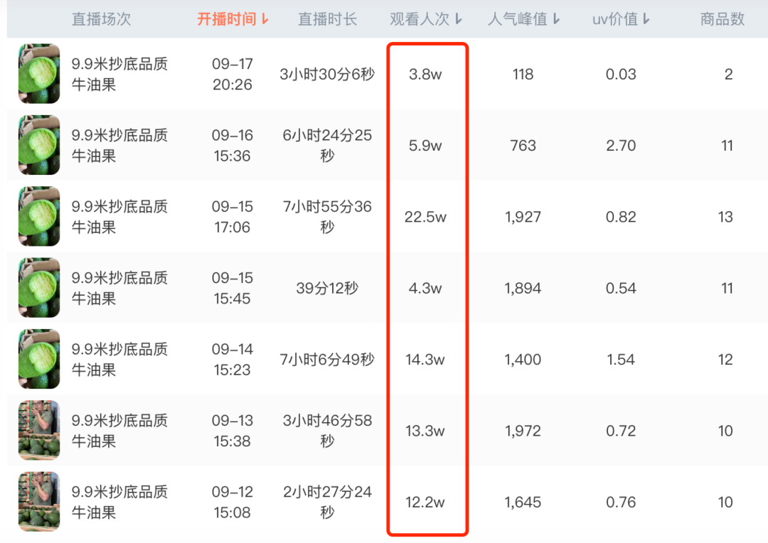 鸟哥笔记,直播带货,蝉妈妈数据,直播间,主播,抖音电商,兴趣电商,抖音电商,直播带货,直播带货 第3张