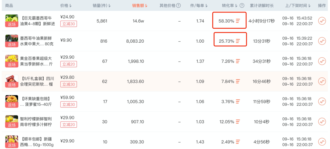 鸟哥笔记,直播带货,蝉妈妈数据,直播间,主播,抖音电商,兴趣电商,抖音电商,直播带货,直播带货 第9张