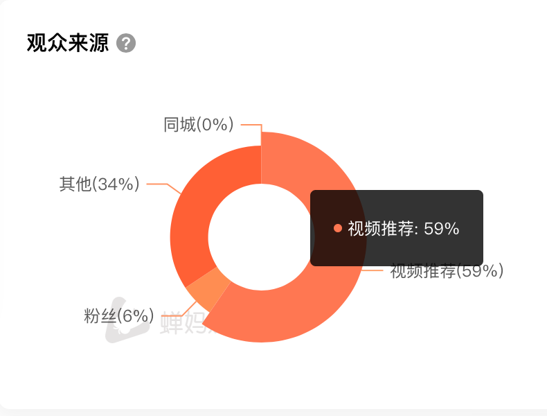 鸟哥笔记,直播带货,蝉妈妈数据,直播间,主播,抖音电商,兴趣电商,抖音电商,直播带货,直播带货 第11张