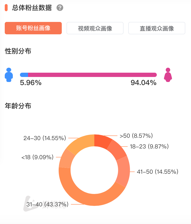 鸟哥笔记,直播带货,蝉妈妈数据,直播间,主播,抖音电商,兴趣电商,抖音电商,直播带货,直播带货 第15张