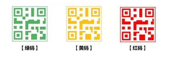 黄码是什么意思变绿要几天（黄码，绿码和红码的区别） 第1张