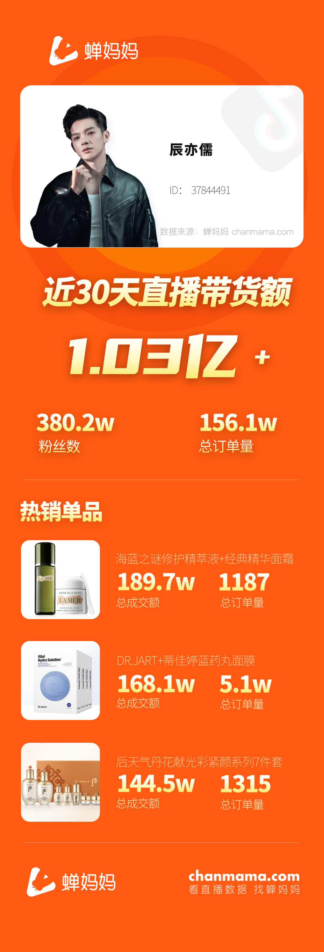 鸟哥笔记,直播带货,蝉妈妈数据,直播间,主播,抖音电商,抖音电商 第1张