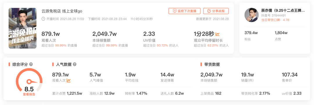 鸟哥笔记,直播带货,蝉妈妈数据,直播间,主播,抖音电商,抖音电商 第3张